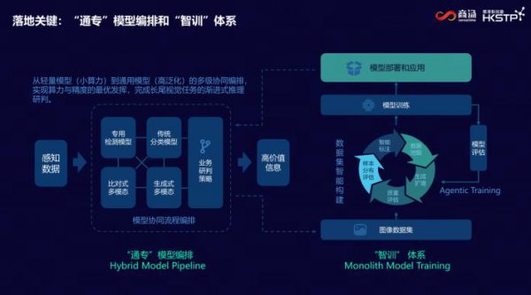 商汤方舟SenseFoundry平台全面升级，要打造下一代城市智能底座｜最前方